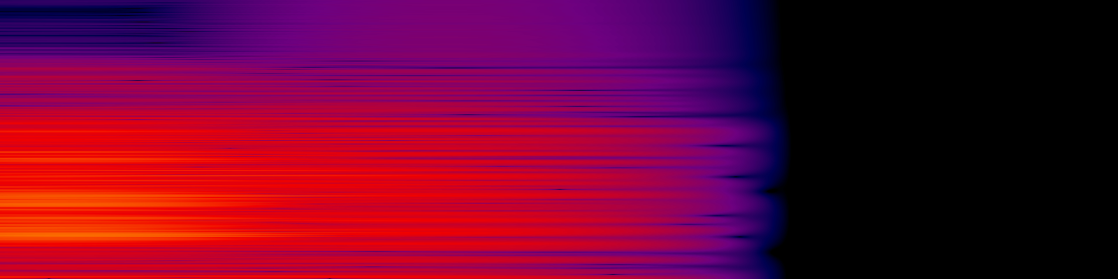 spektrogram