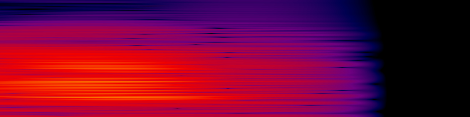 spektrogram