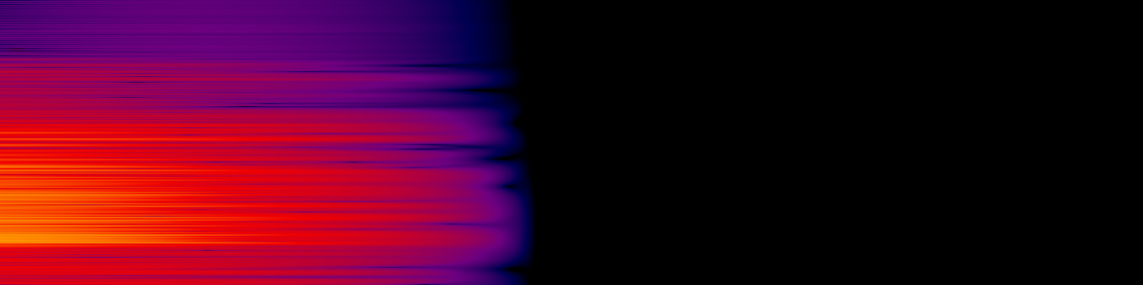 spektrogram