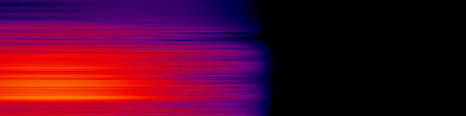 spektrogram