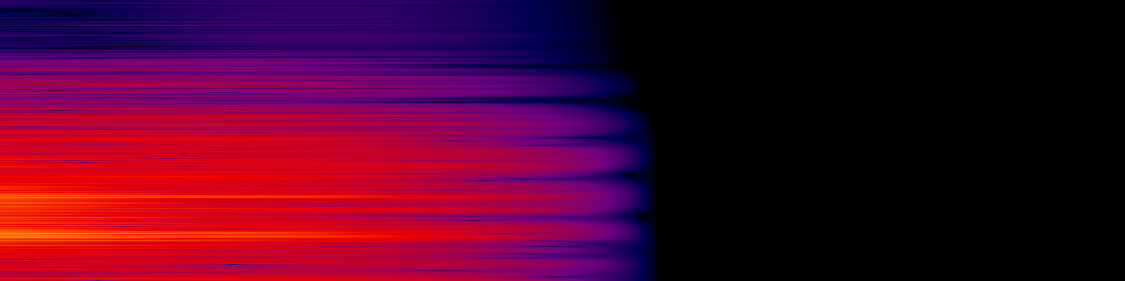 spektrogram