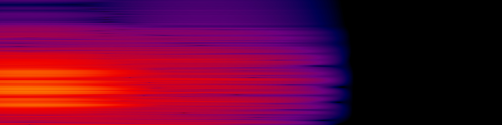 spektrogram
