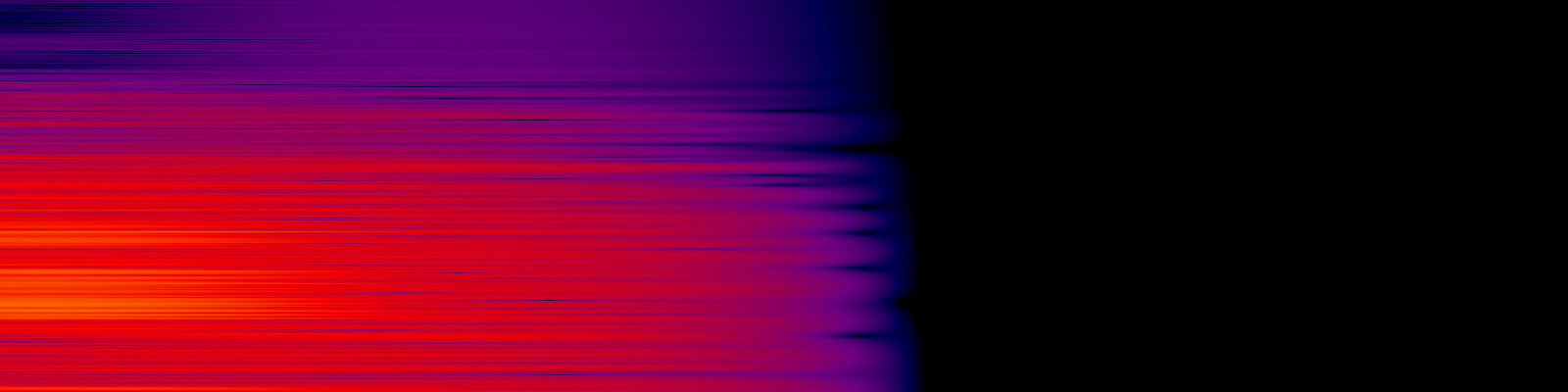 spektrogram