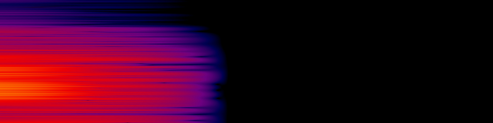 spektrogram