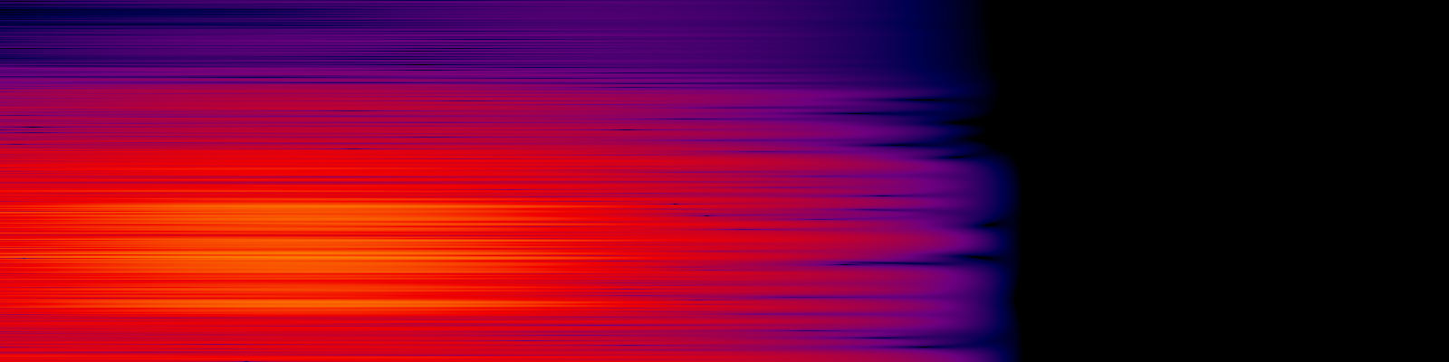spektrogram