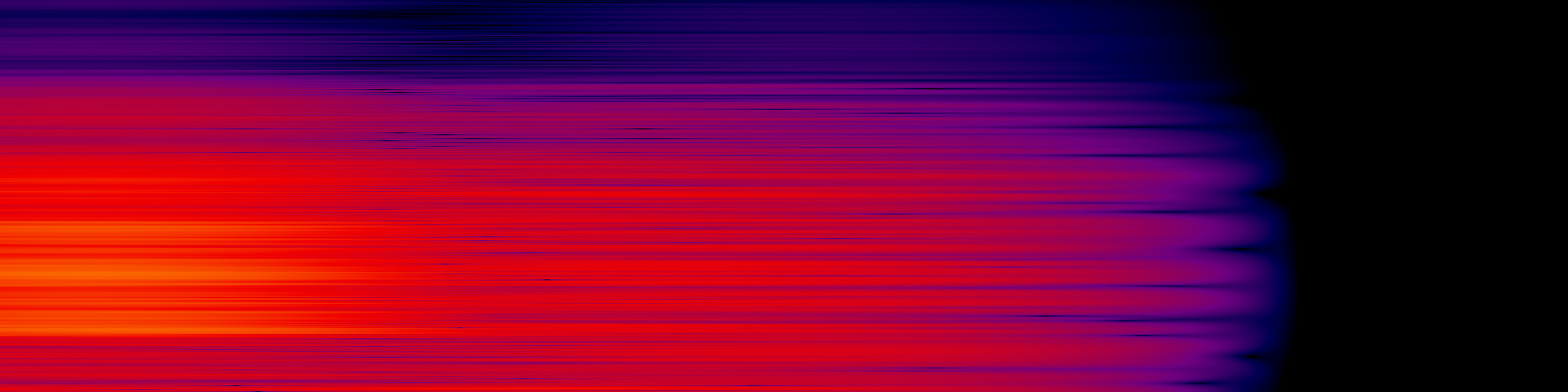 spektrogram