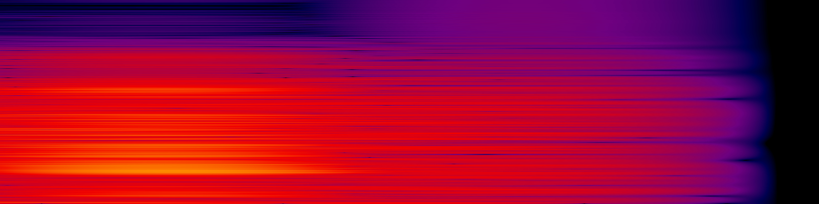 spektrogram
