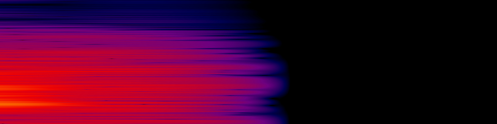 spektrogram