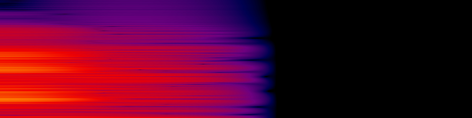 spektrogram
