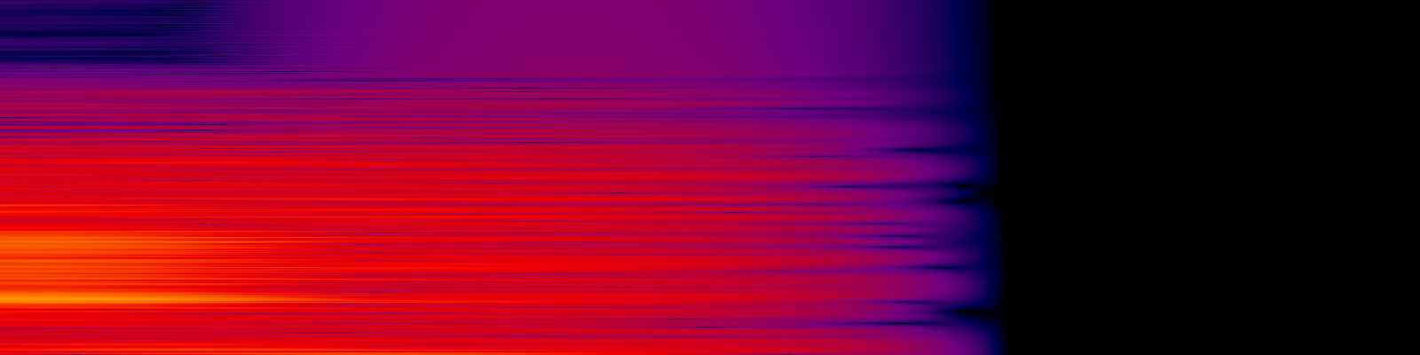 spektrogram