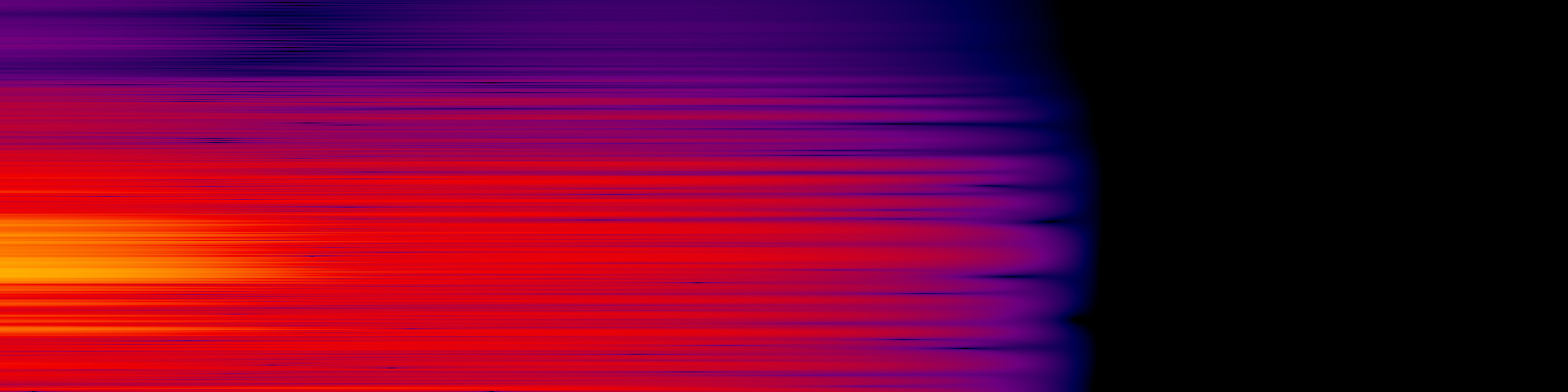 spektrogram