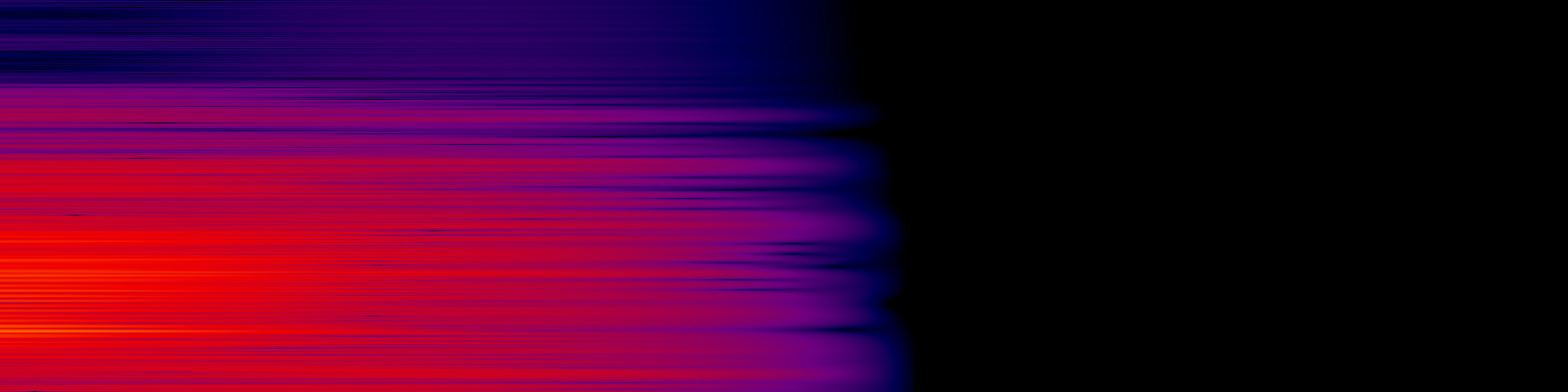 spektrogram