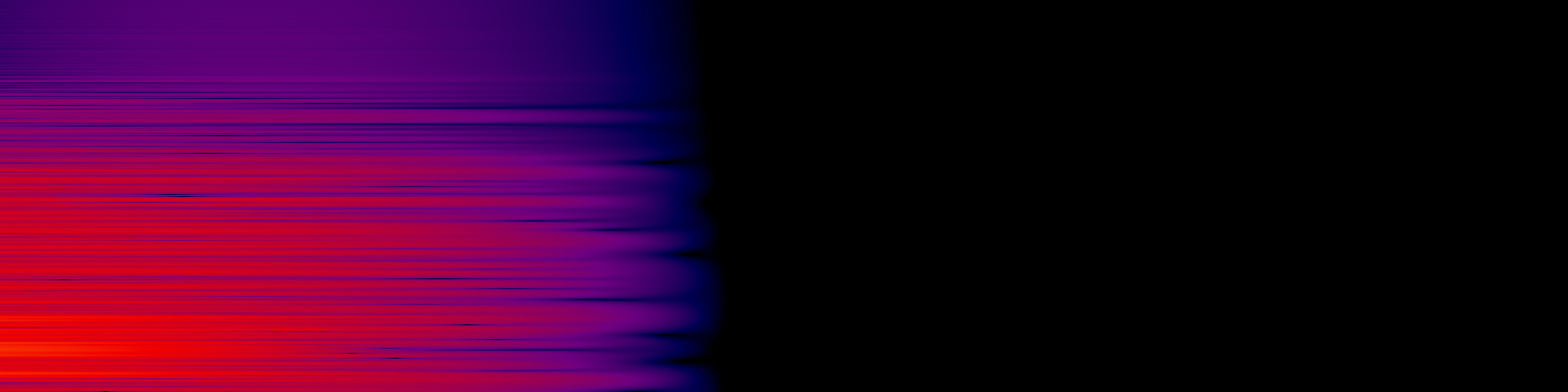 spektrogram