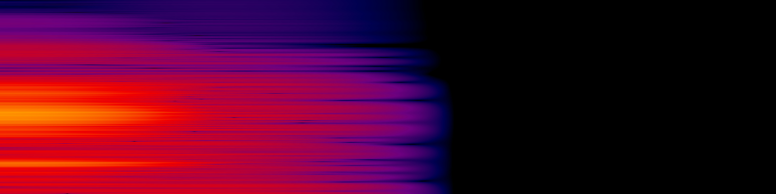 spektrogram