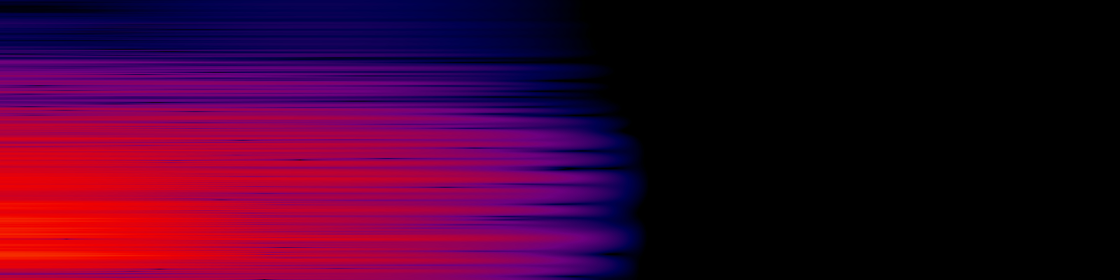 spektrogram