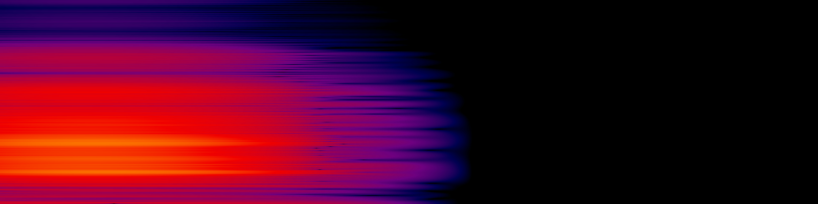 spektrogram