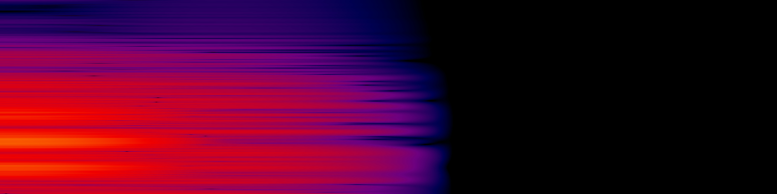 spektrogram