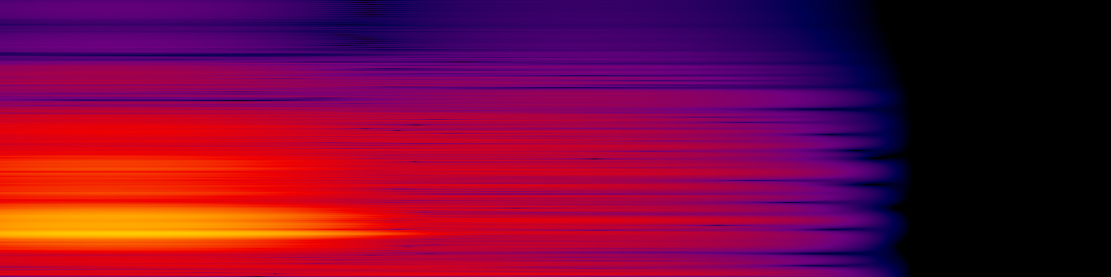 spektrogram
