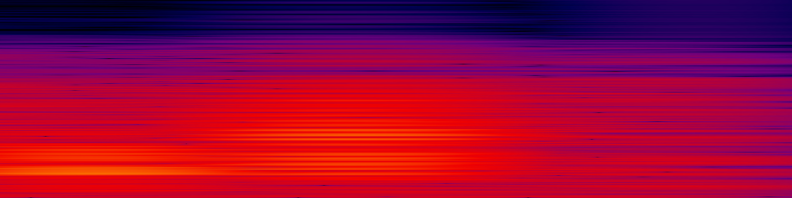 spektrogram