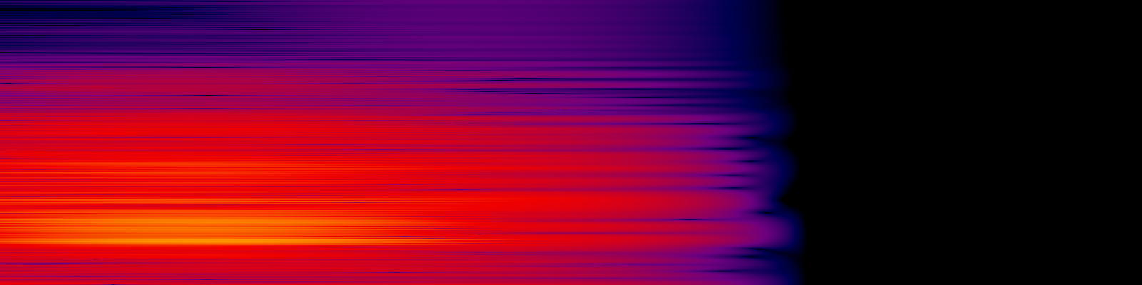 spektrogram