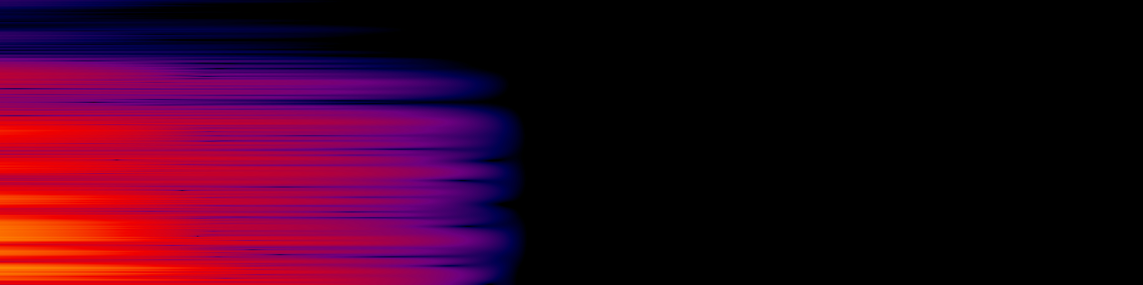 spektrogram
