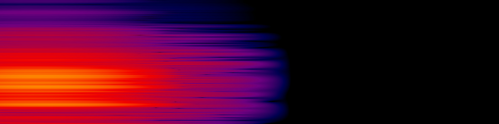 spektrogram