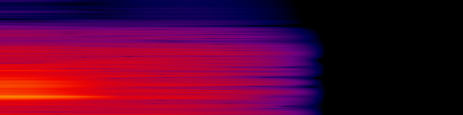 spektrogram