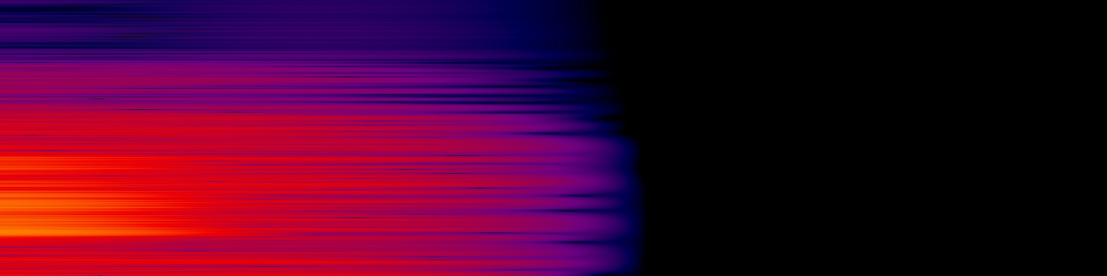 spektrogram