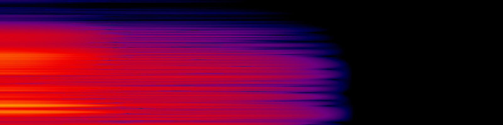 spektrogram
