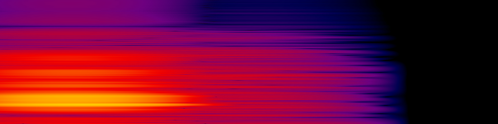 spektrogram