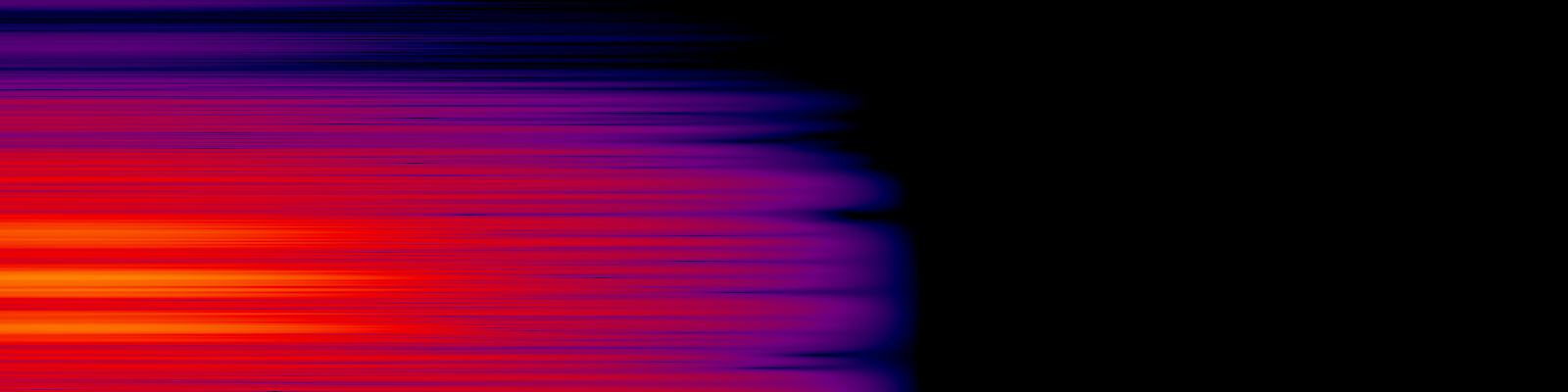spektrogram