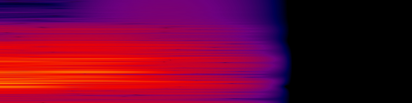 spektrogram