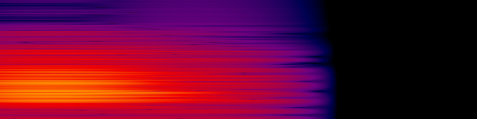 spektrogram