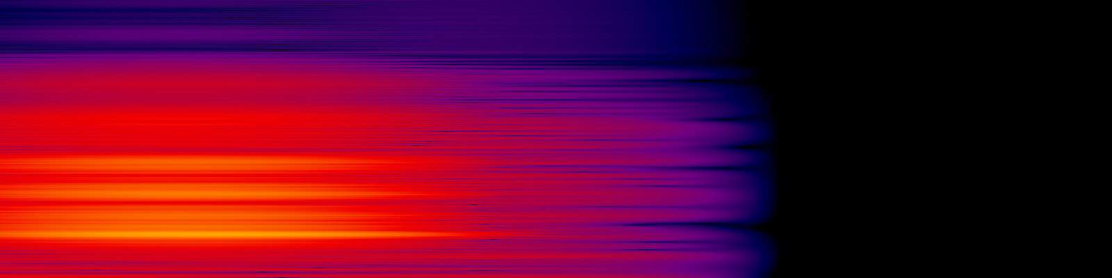 spektrogram