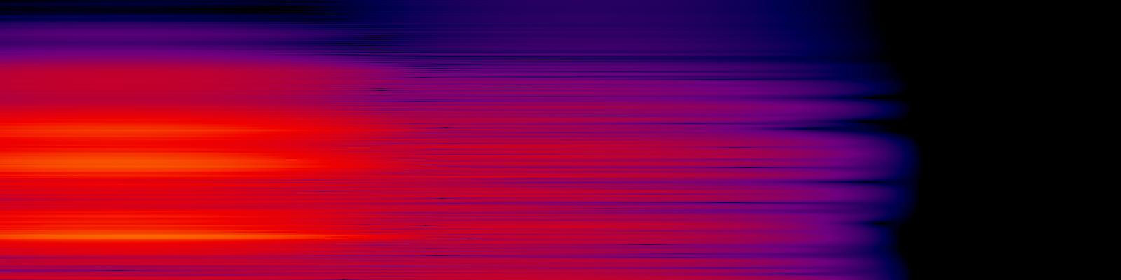 spektrogram