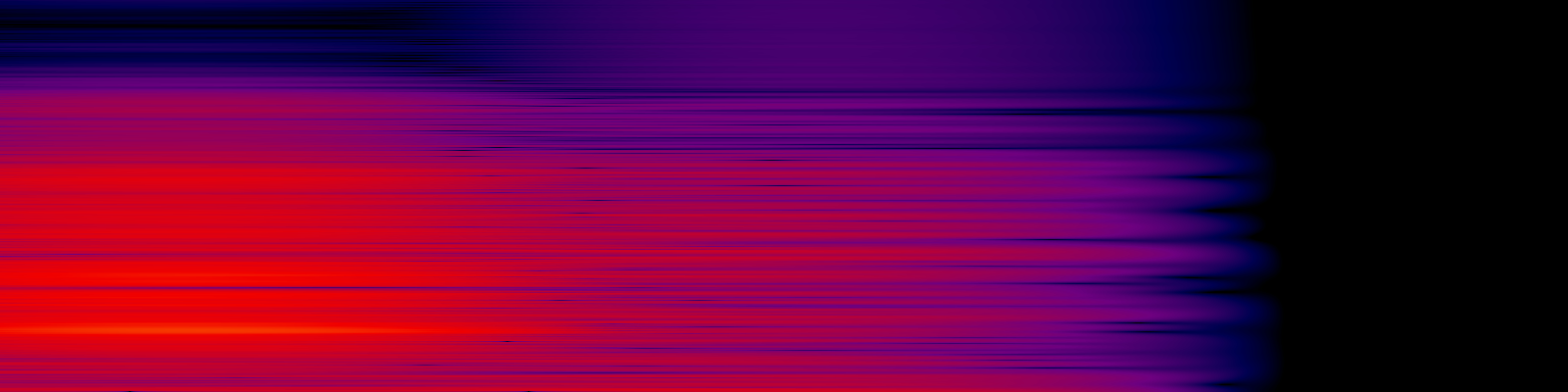 spektrogram