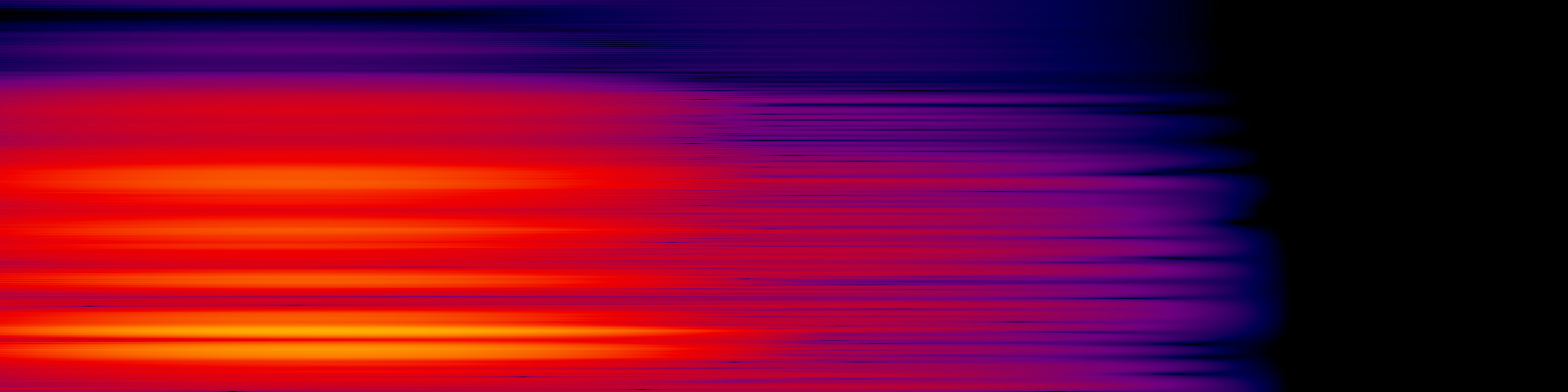 spektrogram