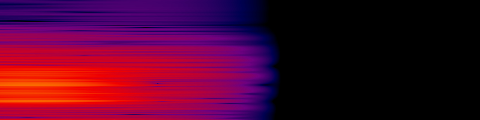 spektrogram