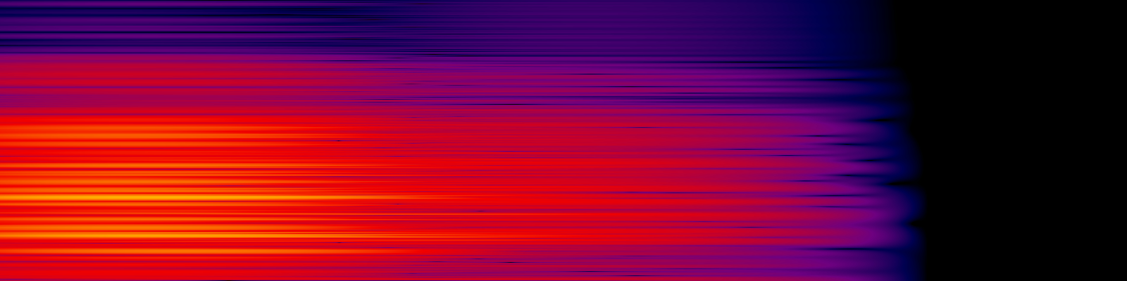 spektrogram