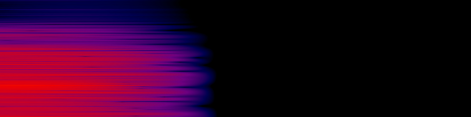 spektrogram