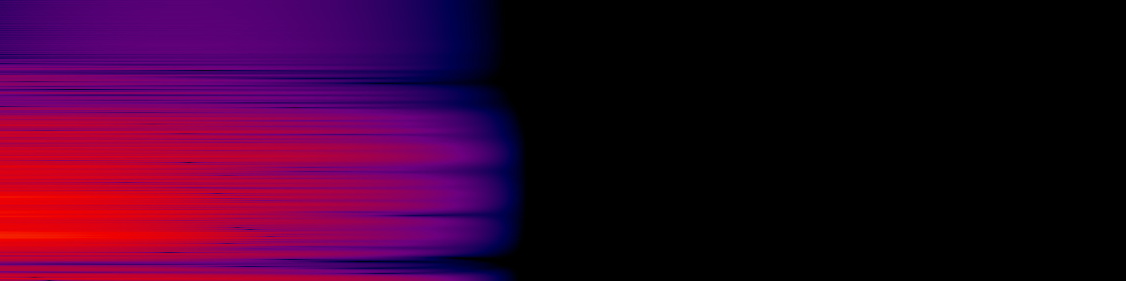 spektrogram