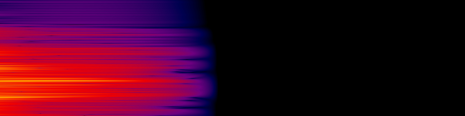 spektrogram