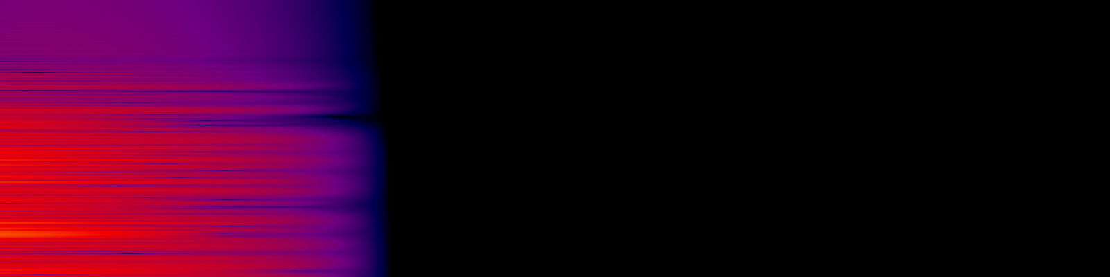 spektrogram