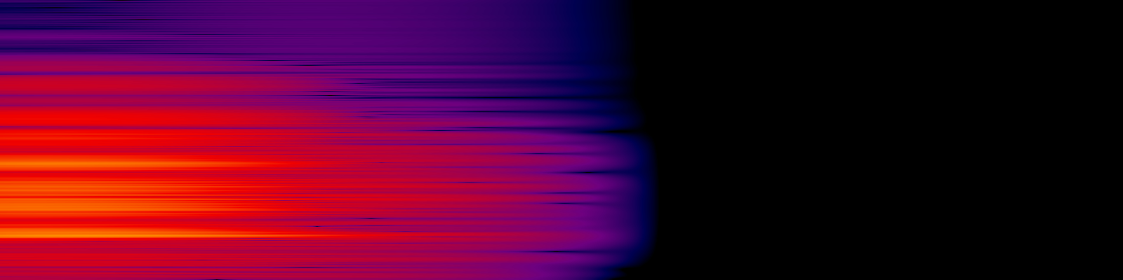 spektrogram