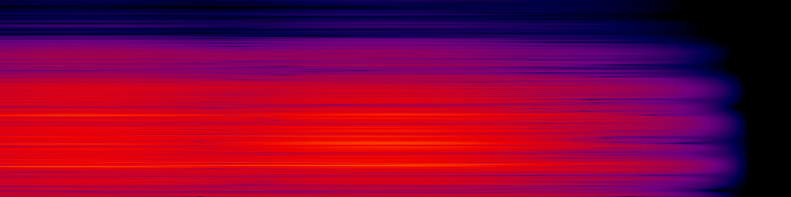 spektrogram