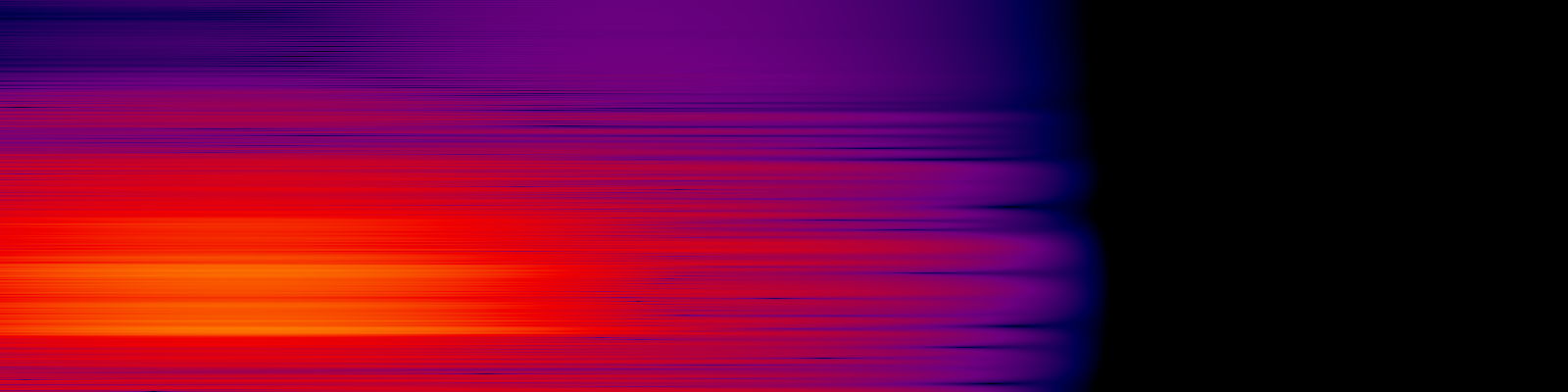 spektrogram