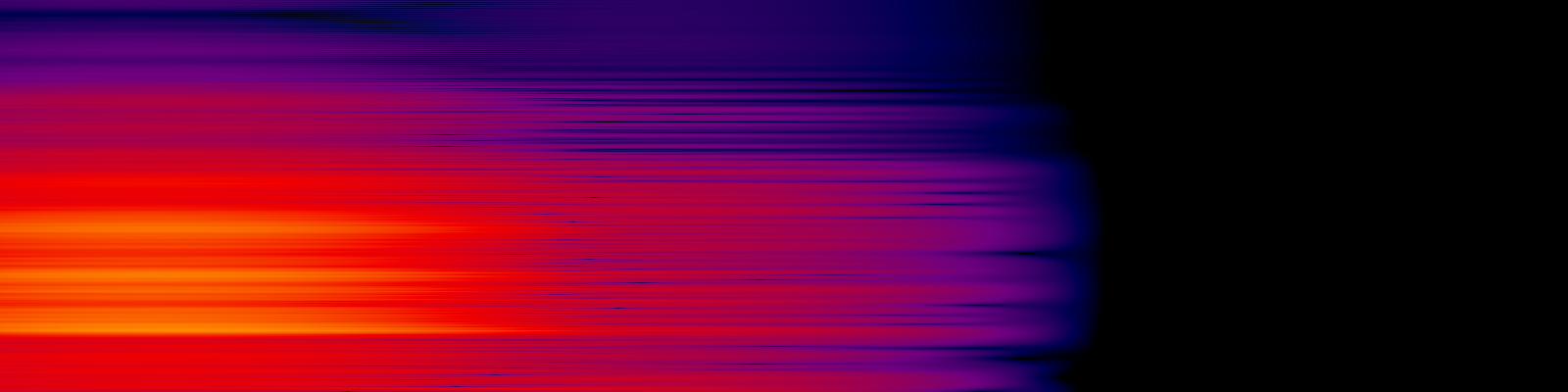 spektrogram
