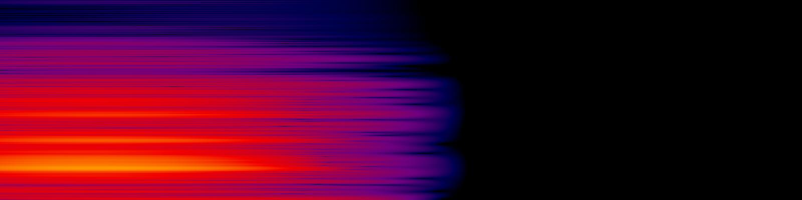 spektrogram
