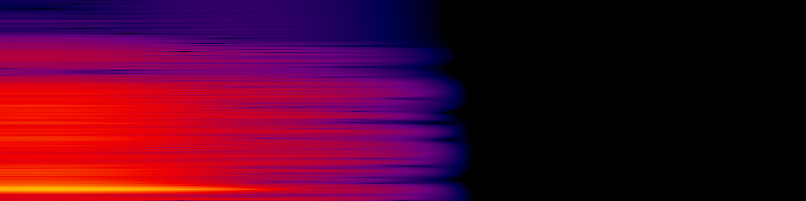 spektrogram