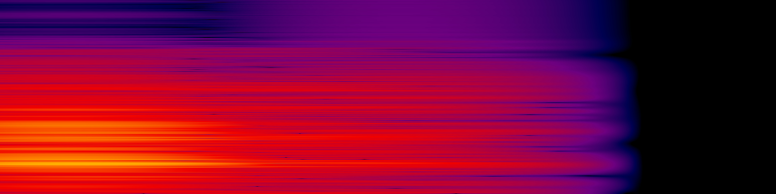 spektrogram